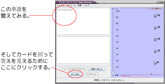 復習のインタフェース